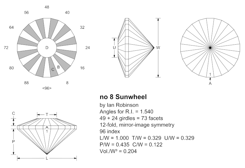 sunwheel - gemstone cut