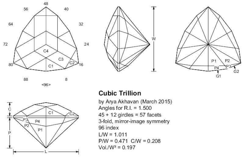 Cubic Trillion Gem Cut