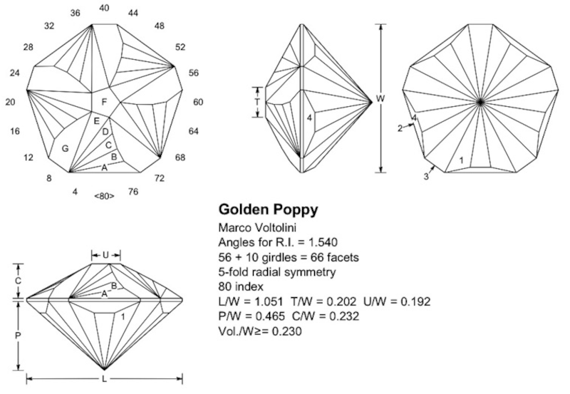 Golden Poppy Gem Cut