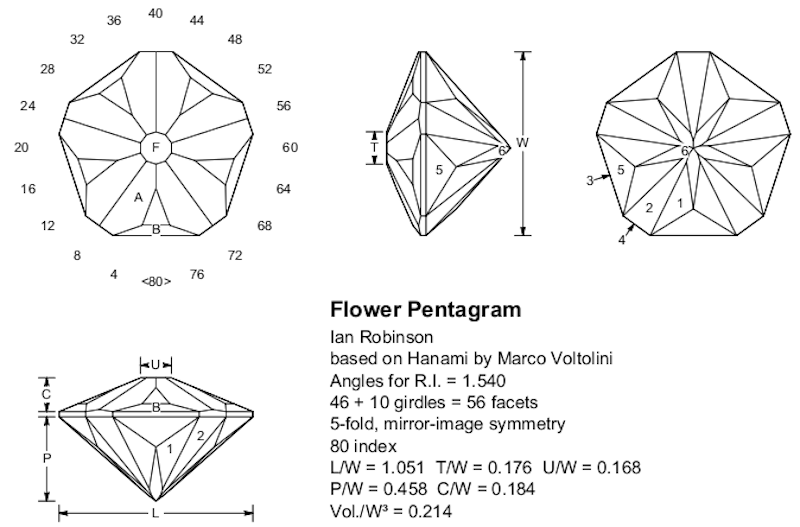 Flower Pentagram Gem Cut